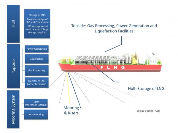 FLNG-600x450