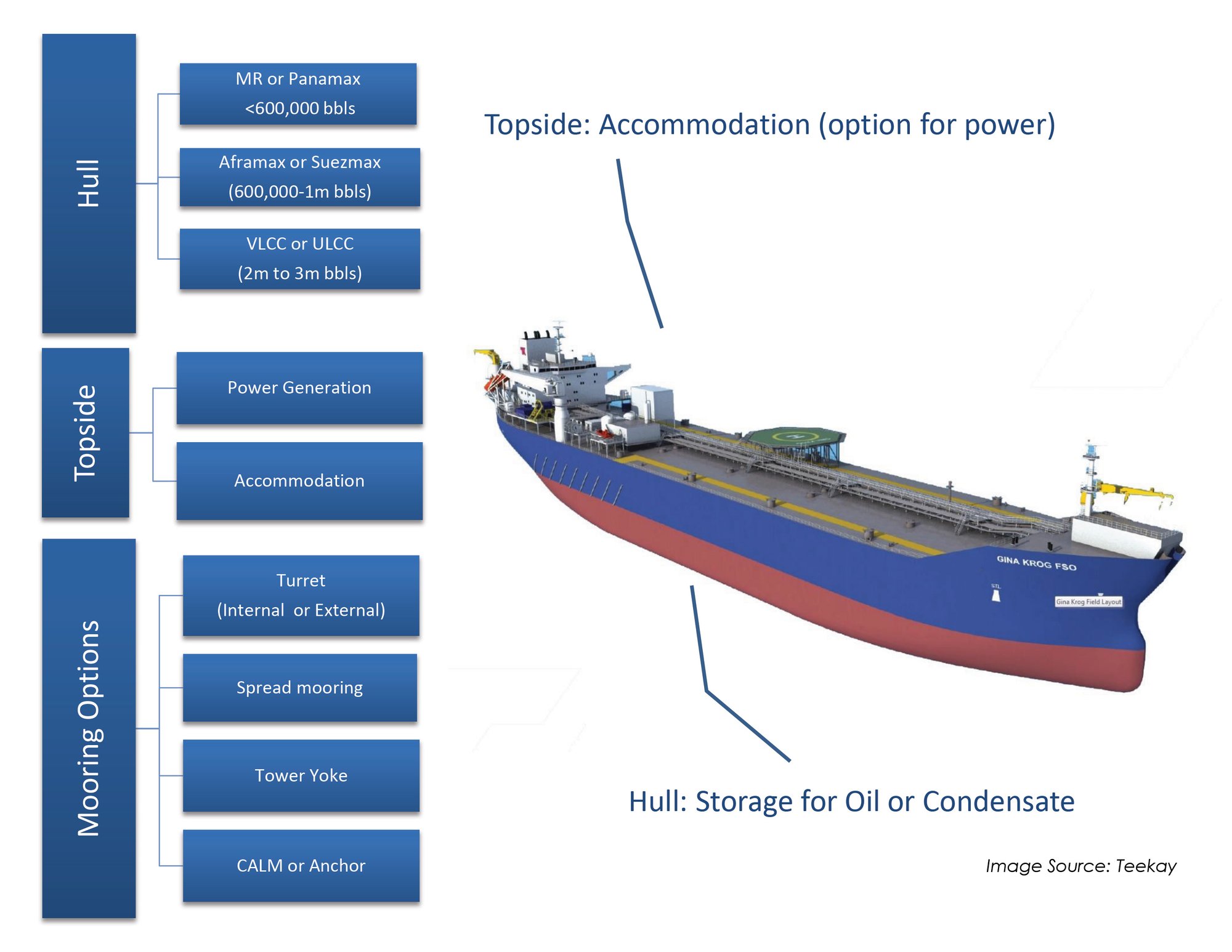 Section 8 - Floating Storage & Offloading Vessels