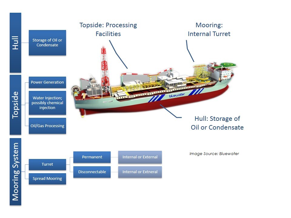 FPSO (1)